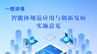 一图读懂《智能体规范应用与创新发展实施意见》